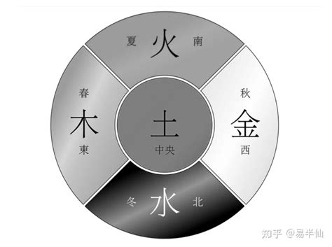 什么是五行|什么是五行？它的具体含义是什么？